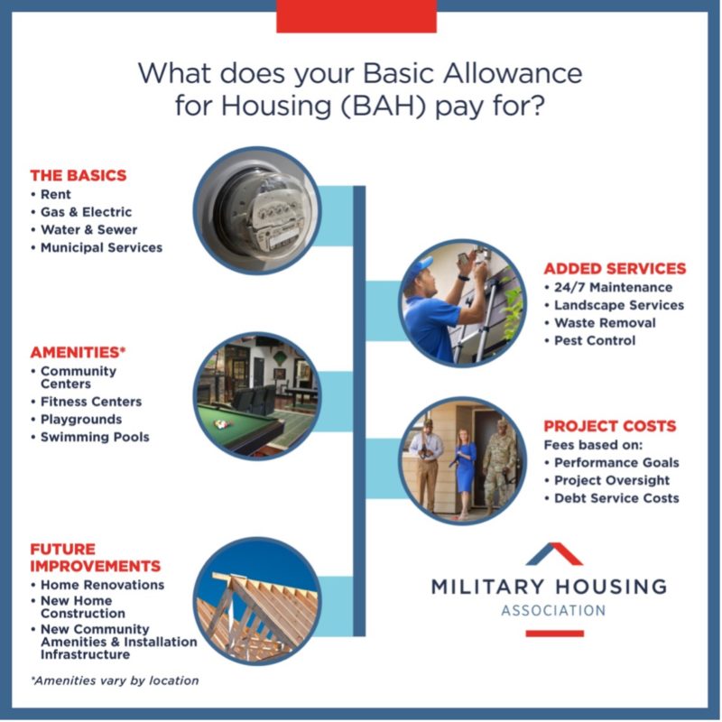 2023 BAH Rates What You Need to Know Military Housing Association