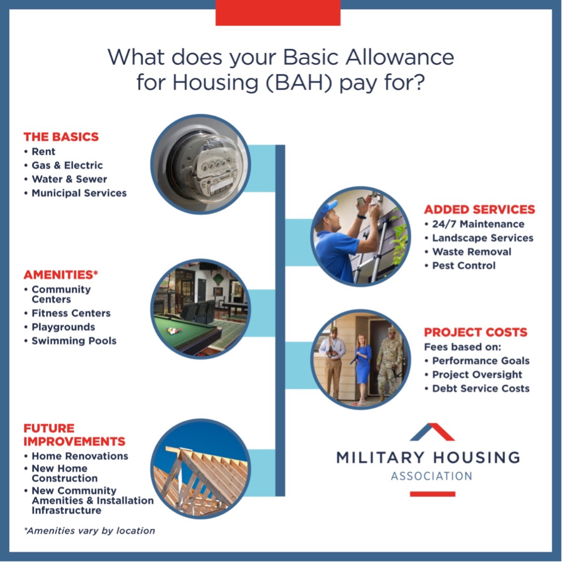 defense travel 2023 bah rates