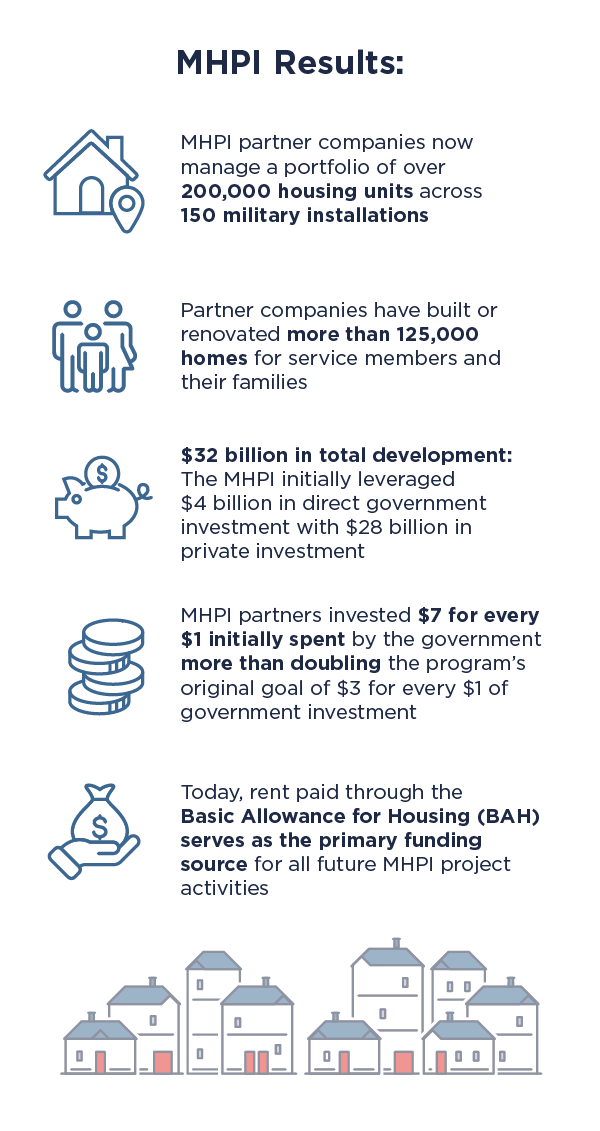 MHPI Fact Sheet – Infographic